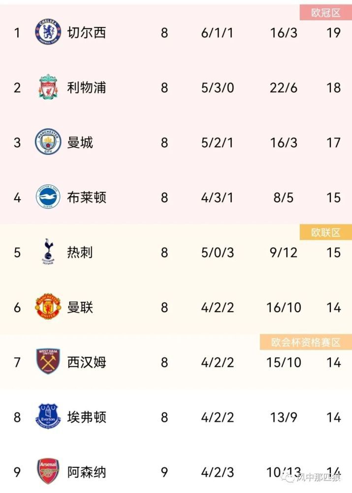 192.168.1.1.路由器登录